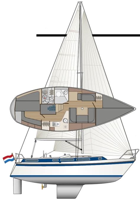 compromis 909 test|Used boat test : Compromis 777, 888 and 999 in comparison.